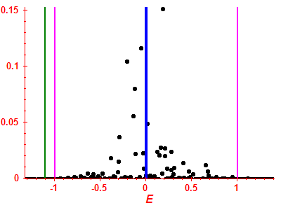 Strength function